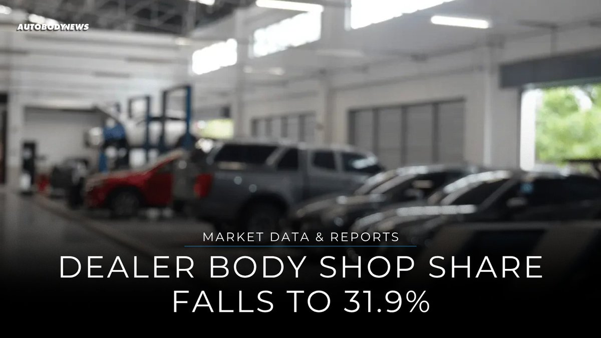autobodynews's tweet photo. The share of dealerships running an on-site body shop fell to 31.9% in the first half of 2026, the biggest year-over-year drop since 2020.

Read more: https://t.co/4qUaNcEHhH

#AutoBody #MarketData #CollisionRepair https://t.co/ANgtNjhWXC