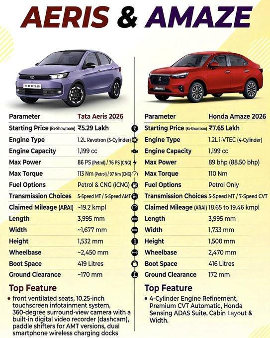 M_risk's tweet photo. Howsoever attractive it might be, NEVER GO FOR AN INDIAN CAR BRAND. 

Better to buy a Japanese brand with lesser features than buying a Tata and struggling with it for the rest of your lives. https://t.co/VHhKe4xA0M