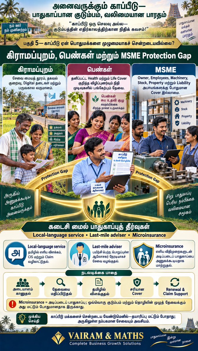 Propertiesloans's tweet photo. #VAIRAMAndMATHS
#InsuranceIndustry #InsuranceForAll2047 #FinancialInclusion #RiskManagement #PolicyholderProtection #UniversalHealthCoverage #SocialSecurity #FinancialLiteracy #InsuranceInnovation #ConsumerProtection #India2047 #VAIRAMAndMATHS https://t.co/vmBOU44QuV