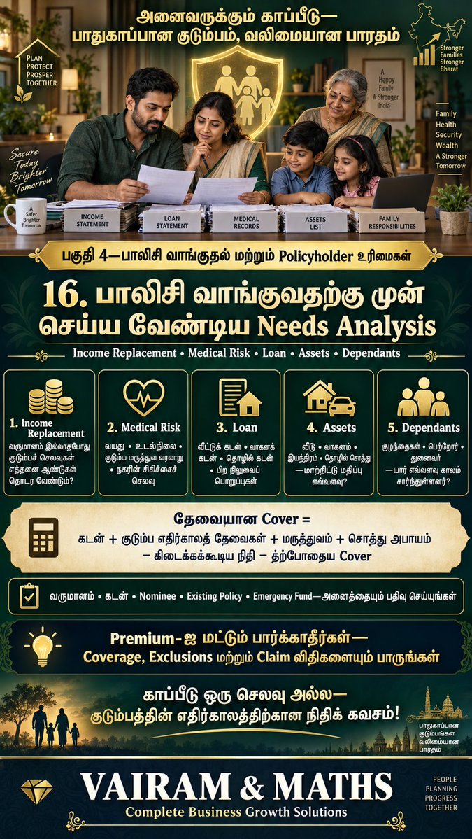 Propertiesloans's tweet photo. #RiskManagement #IRDAI #SecureFamily #StrongIndia #ViksitBharat2047 #VAIRAMAndMATHS #CompleteBusinessGrowthSolutions
#அனைவருக்கும்_காப்பீடு #காப்பீட்டு_விழிப்புணர்வு #குடும்பப்_பாதுகாப்பு #நிதிப்_பாதுகாப்பு #ஆயுள்_காப்பீடு #மருத்துவக்_காப்பீடு #விபத்துக்_காப்பீடு https://t.co/MnvKmGtvvI