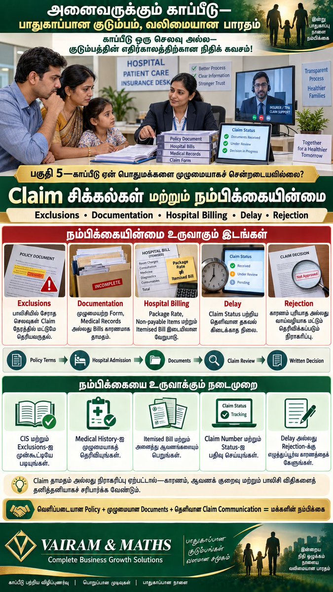 Propertiesloans's tweet photo. #RiskManagement #IRDAI #SecureFamily #StrongIndia #ViksitBharat2047 #VAIRAMAndMATHS #CompleteBusinessGrowthSolutions
#அனைவருக்கும்_காப்பீடு #காப்பீட்டு_விழிப்புணர்வு #குடும்பப்_பாதுகாப்பு #நிதிப்_பாதுகாப்பு #ஆயுள்_காப்பீடு #மருத்துவக்_காப்பீடு #விபத்துக்_காப்பீடு https://t.co/MnvKmGtvvI