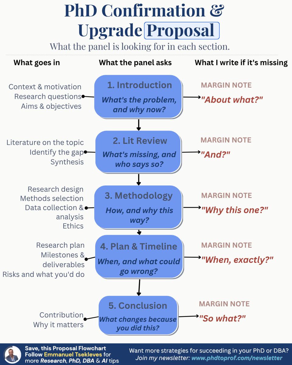PhDtoProf tweet picture
