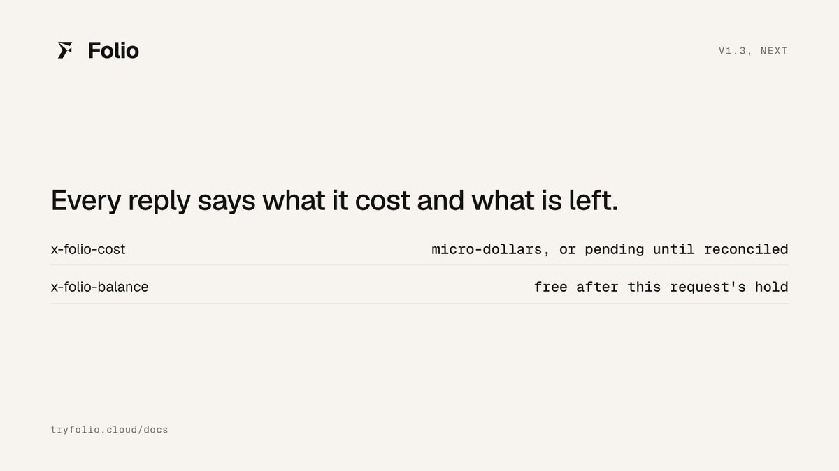 tryfoliocloud's tweet photo. v1.3 is two headers. Every reply from the desk carries x-folio-cost and x-folio-balance. Your client reads what the call cost and what is left without a second request. Live this week. https://t.co/wlDOMePwCm