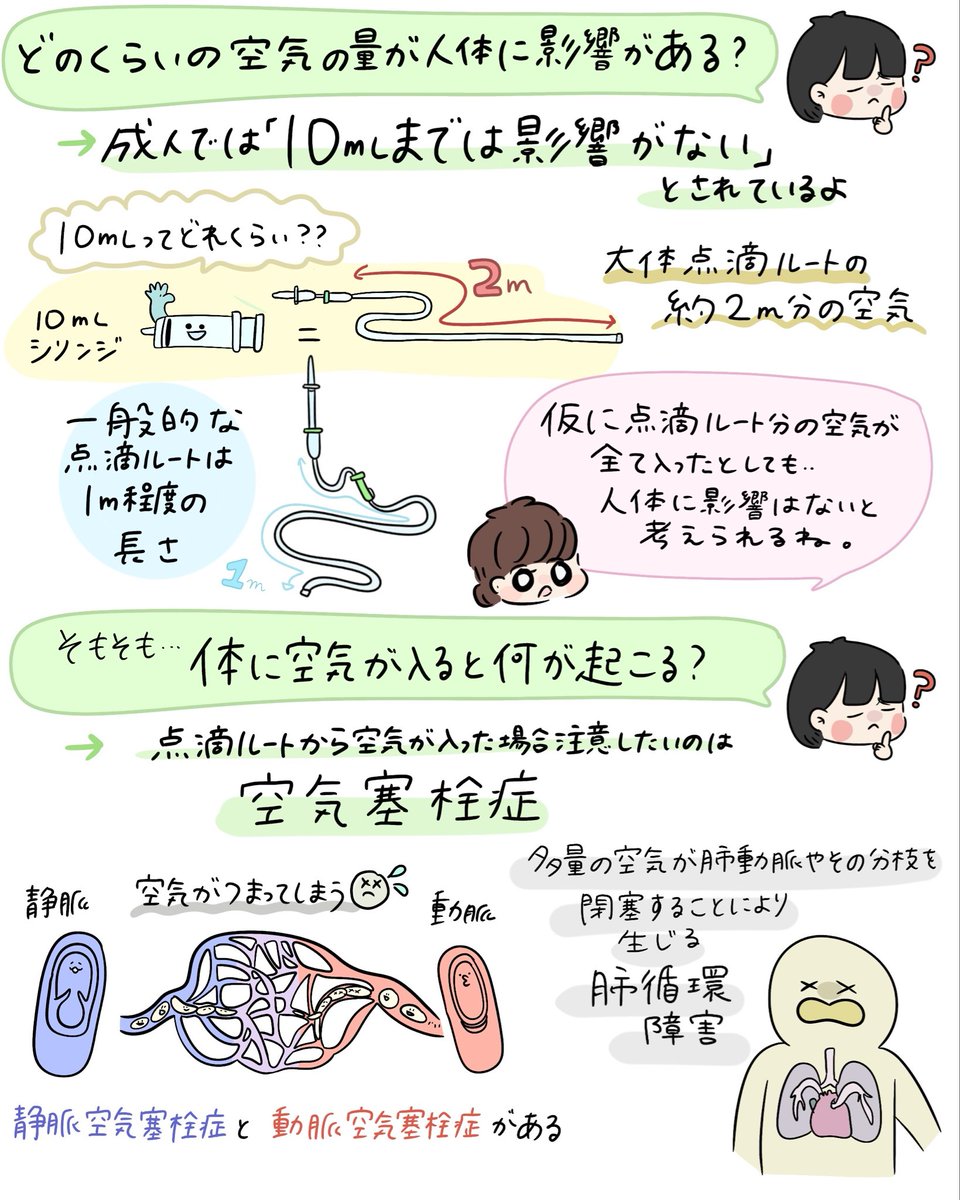 hayao_kam's tweet photo. 以前看護roo!さんで書いた点滴の空気について描いたイラストを発信する機会が、、！
具体的な声掛けもまとめたので参考に🙆
なので自己抜去は絶対にやめてくださいね😭。。

記事💉
https://t.co/HQm78EYQIQ https://t.co/s3ItOLlFBO