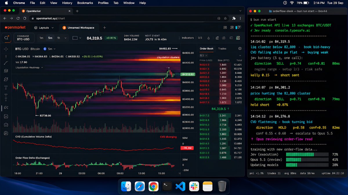 RohOnChain's tweet photo. i still don't understand why everyone is NOT using this 100% free alternative to TradingView

it does everything TradingView charges $2,399/year for FREE

i plugged openmarket into my Opus 5.5 + Jev stack and built an ORDER FLOW trading desk that is running autonomously 24/7

here is the EXACT system you can build today:

1. openmarket streams three things live for free, the liquidation heatmap, the order book depth, and CVD, the exact order flow a fund pays thousands for

2. the liquidation map shows where the stops are stacked, price hunts those clusters, so it tells you where the market wants to go next

3. the order book shows if there is more size on the buy or the sell side, that is who is actually in control right now

4. CVD shows if the buying is real, price up but CVD down means the move is fake and about to fail, the read most people never see

5. i pull all three through the OpenMarket API and pack them into one clean snapshot on every candle

6. Jev scores that snapshot in < 100 ms, is a cluster about to get hunted, is the flow real or fading, buy sell or hold

7. Opus 5.5 sits on top, after fixed time it reads which order flow reads actually worked and rewrites the questions Jev asks, so it gets sharper and becomes powerful itself

8. a hard risk layer holds every limit and now the desk trades institutional order flow on its own, for ZERO dollars a month in data

the full build is in my article below: