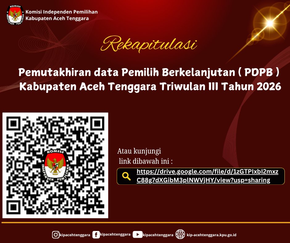 kip_agara's tweet photo. Hai #TemanPemilih
Berikut Rekapitulasi Pemutakhiran Data Pemilih Berkelanjutan (PDPB) Kabupaten Aceh Tenggara Triwulan III Tahun 2026.
Atau Kunjungi Link Berikut :
https://t.co/egcNivgfuG... https://t.co/eje0qta8p0