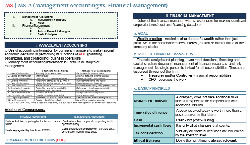 cloverlearns's tweet photo. hi guys! I'm sharing my complete MS quicknotes based on ReSA discussions📝 only 1-2 pages per topic good for recall 🤗🍀

🔗https://t.co/qZSmSmZMU7 https://t.co/7BSBT4DK77