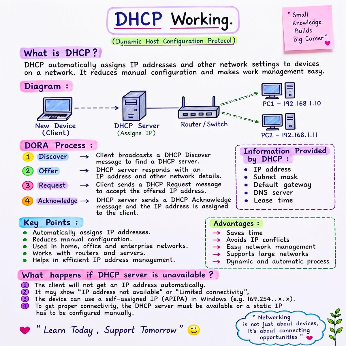 ip_cisco's tweet photo. 💻 Learn DHCP!! — Not Just Theory!

Learn networking with real configuration examples and hands-on labs. 

🏆All You Need to Be a Network Engineer!✨

🥇 IPCisco GOLD Membership
✓ Cisco Configuration Examples
✓ Packet Tracer Labs
✓ GNS3 Labs
✓ Thısands of Practice Questions
✓ Cheat Sheets Library 
✓ CCNA to CCIE Training Resources

👉 Get full access with IPCisco GOLD Membership
.
#network #networkengineer #cisco #cisconetworking #ccna