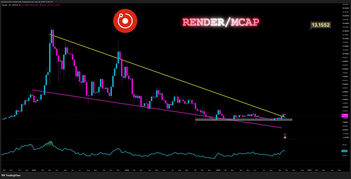 DonWedge's tweet photo. solana:rndrizKT3MK1iimdxRdWabcF7Zg7AR5T4nud4EkHBof looks good https://t.co/Ac3bmvWuh7