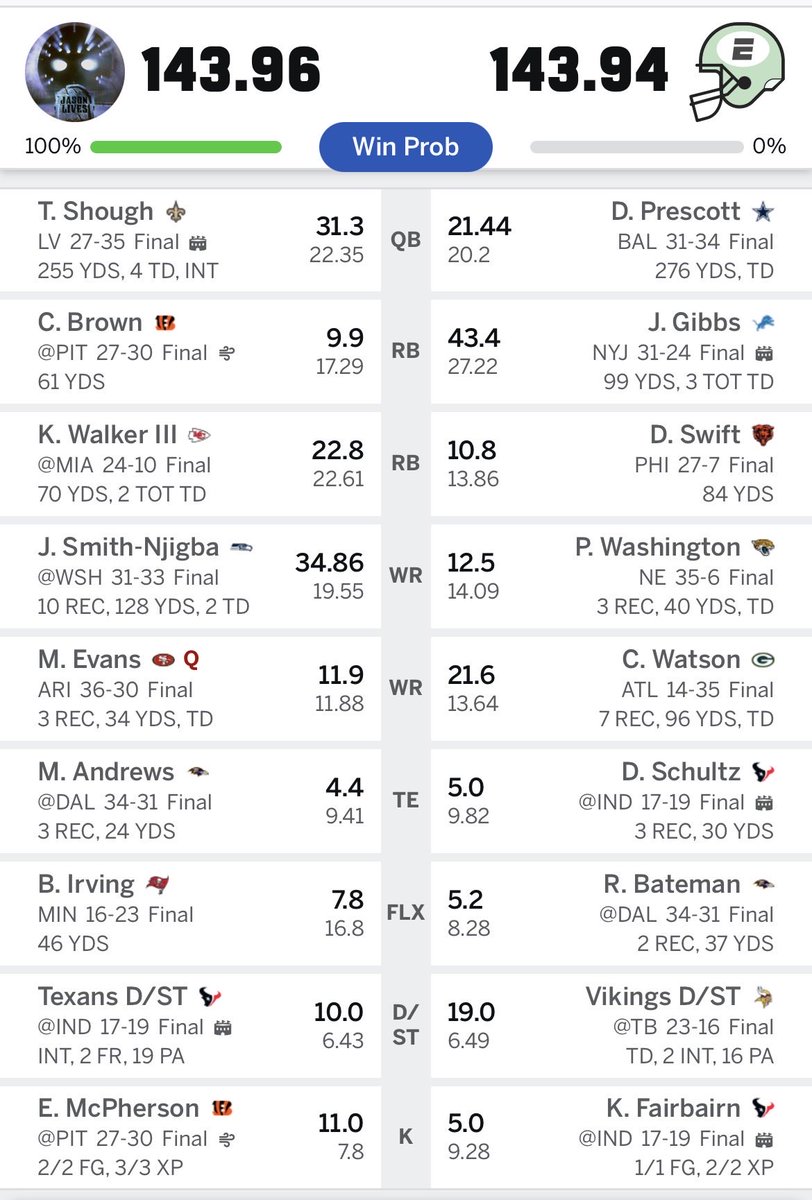 iammattepp's tweet photo. Holding my breath on any stat correction. https://t.co/er14ShZlNH
