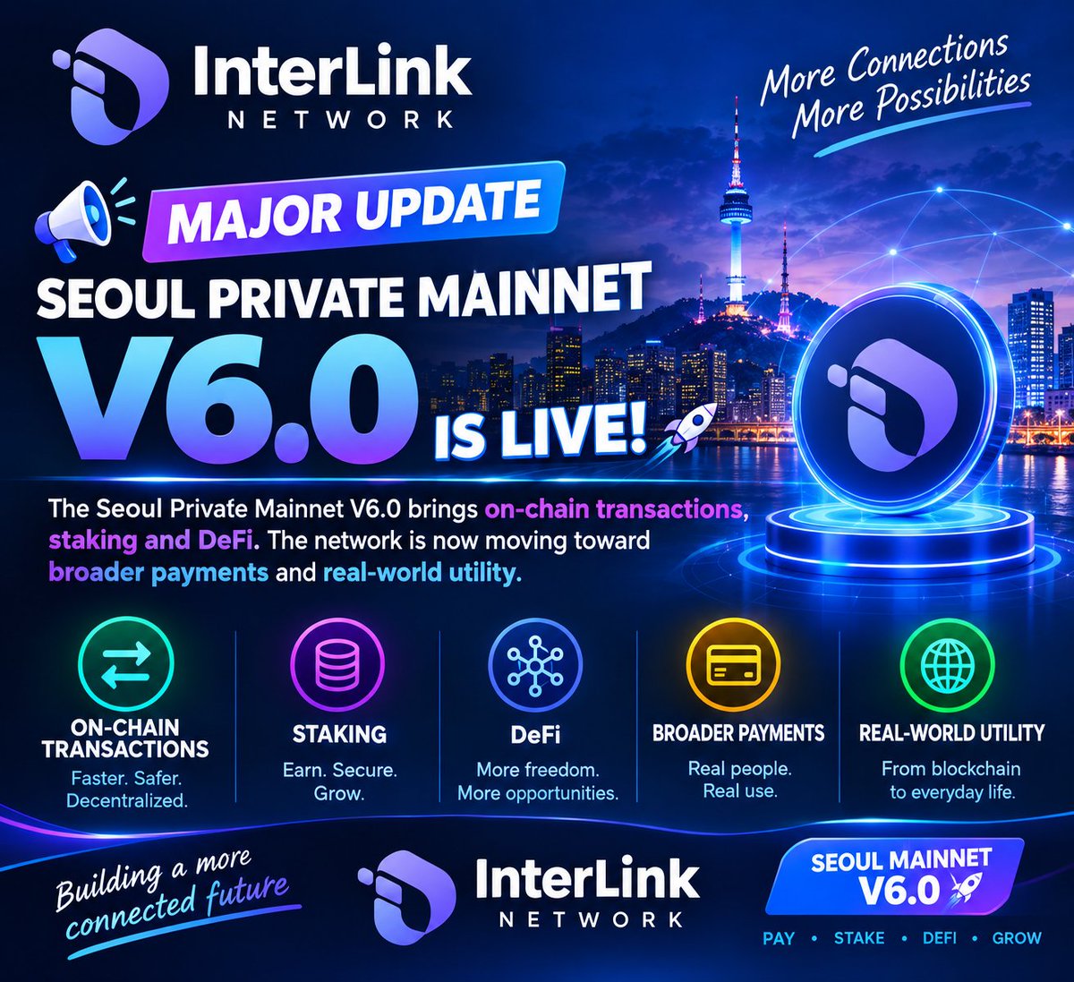 FuadAmin8's tweet photo. Major InterLink update: Seoul Private Mainnet V6.0 is live, bringing on-chain transactions, staking and DeFi. The network is now moving toward broader payments and real-world utility. 

#Interlink #ITLG #ITLX #ITL https://t.co/A2sx5NrQt0