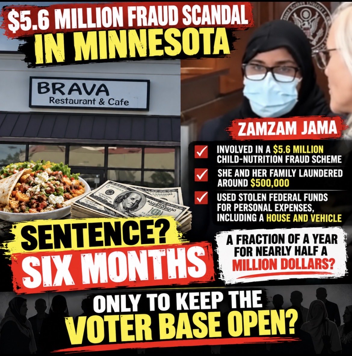 Catbendzick's tweet photo. 🚨 NEARLY HALF A MILLION DOLLARS. SIX MONTHS IN PRISON. 😡 REALLY?! 

Zamzam Jama admitted laundering at least $491,245 in stolen federal child-nutrition funds connected to Minnesota’s Feeding Our Future scandal.

Her sentence? SIX MONTHS IN PRISON, plus more than $491,000 in restitution.  Why do they get off with a slap on the hand? Why have so many gone free when they should’ve been convicted our MNDFL elected officials are involved!  So it appears clearly The Somalians are protected.

💰 Money intended to feed vulnerable children was diverted for personal expenses, including a house and a vehicle.

WHERE IS THE DETERRENT? WHERE IS THE ACCOUNTABILITY?

The court considered Jama’s individual role in the scheme, but this sentence raises a serious question: Are the consequences sufficient to discourage future fraud?

🔥 RECOVER THE MONEY. STRENGTHEN OVERSIGHT. PROTECT TAXPAYERS!

Important: This sentencing occurred March 31, 2026. It is not breaking news.

Sources: FOX 9 sentencing report⁠ | U.S. Department of Justice case details⁠

#MNFraud #MNPolitics #Minnesota #GovernmentFraud #TaxpayerAccountability #FeedingOurFuture #FraudPrevention #GovernmentOversight #FiscalResponsibility #BreakingNews #Accountability #PaidLeave

#MNFraud #MNPolitics #TaxpayerAccountability