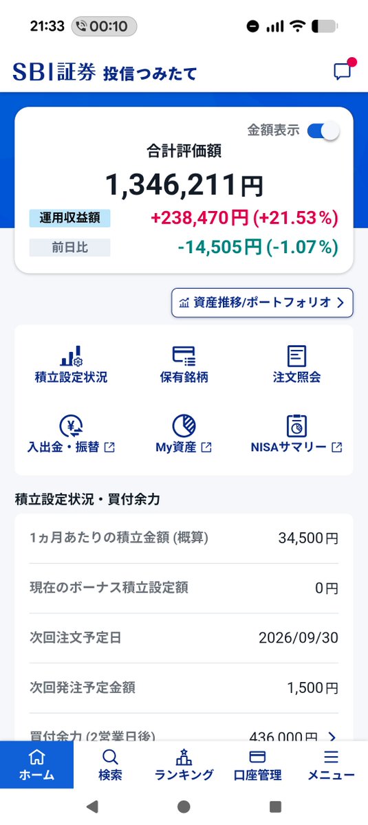 genjithu3000's tweet photo. 本日のNISA<目標利回り15％／3 年目>
【22％<今年度＋7％>Ⓢ15%】
前日に比べて￥14,000ほど評価額が減りました💸
もっと減ると思ったけど、まぁ耐えた方だね🙄
9月もあと一日🙄
来月はプラスになると嬉しいな☺️ https://t.co/4gH0Lw3I4J