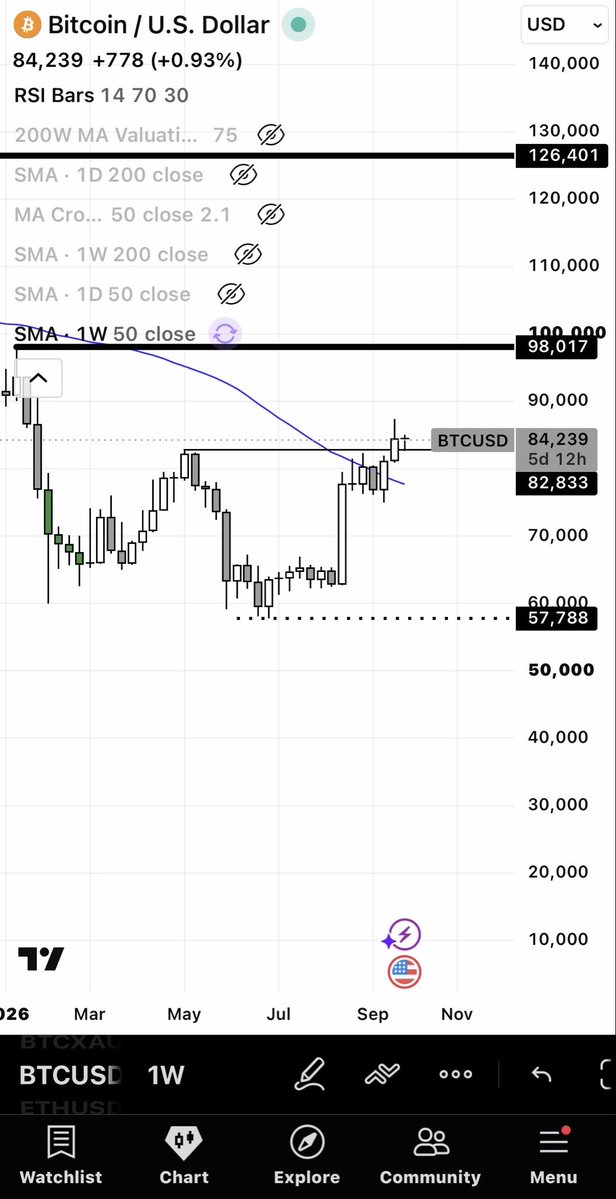 SemperBTC tweet picture