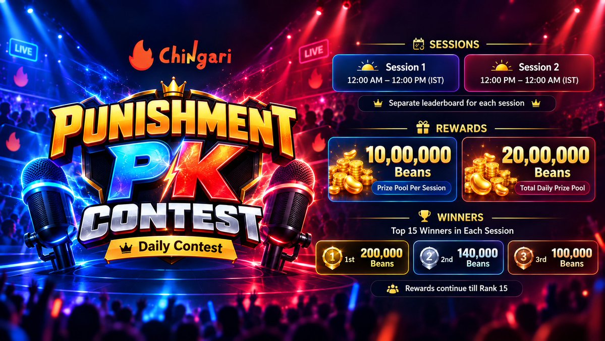 Chingari_IN's tweet photo. 🔥 Punishment PK Contest – Battle, Rank & Win!
Two sessions, two leaderboards & 20,00,000 Beans in daily rewards! 🏆

⏰ Session 1: 12 AM – 12 PM IST
⏰ Session 2: 12 PM – 12 AM IST

🎁 10,00,000 Beans per session
🏅 Top 15 creators win rewards in each session!

🔥 Bring your best PK battles, climb the leaderboard & claim your share of the rewards! 
📲 Join now on Chingari