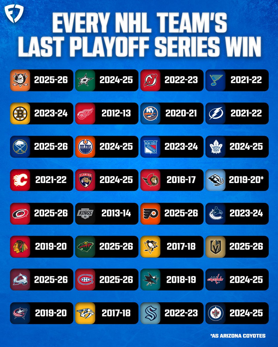 FanDuel's tweet photo. Hockey fans ... how does this make you feel? 😅 https://t.co/D0LT3vgRlO