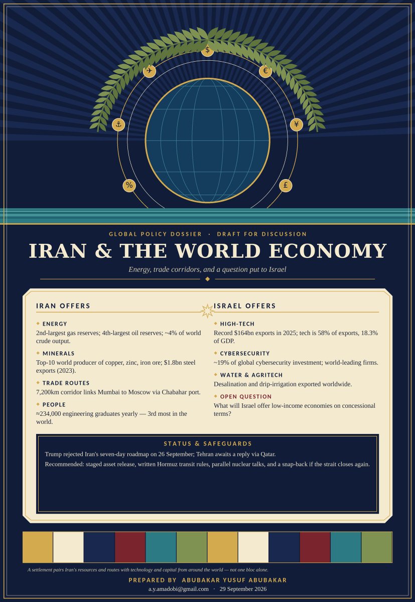 atiqmadobi's tweet photo. Iran's assets — energy, minerals and a 7,200km trade corridor to Moscow — could ease global prices and open new trade routes. Israel's strengths — $164bn in exports, world-leading tech and water innovation — could power development elsewhere. https://t.co/ZqjULUNjIf