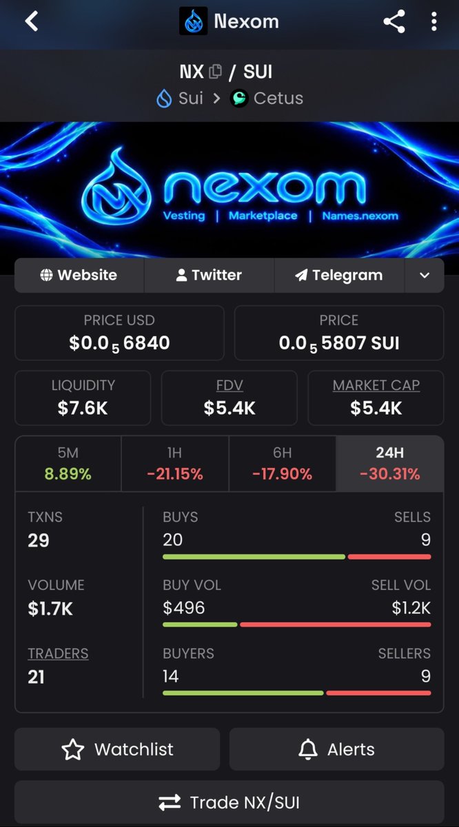 IbraheemImJ's tweet photo. Just bought @Nexomdotfun after the person holding the chart from moving go out.

Currently at $5K MC 

CA

0x4849f32fb390e550091473188a4d09e79203bbd5f8d5b5982accf8a3d238868c::suipump::SUIPUMP

Trade with me here

https://t.co/m1af52BgDc https://t.co/mVe1ens7Td