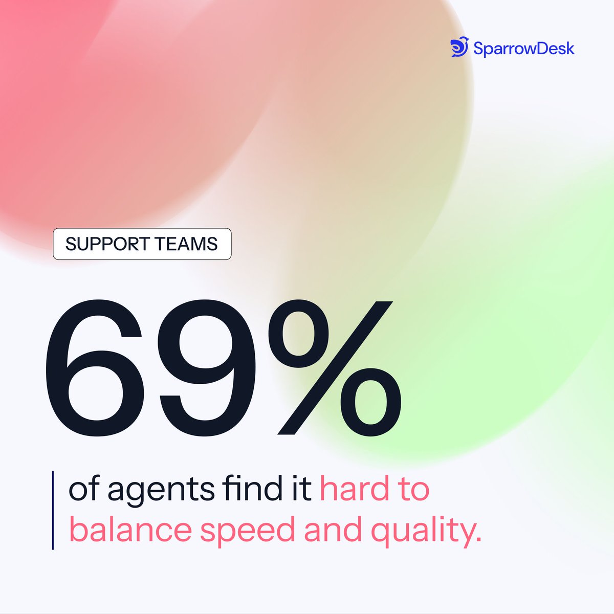 SparrowDesk's tweet photo. Reply fast, or reply well? 69% of agents say it's hard to do both.
Every support person knows the feeling. The queue is growing, the timer is running, and the customer in front of you deserves a proper answer. Most days, something has to give.

#CustomerSupport #Helpdesk #CX https://t.co/2yZQbbu38y