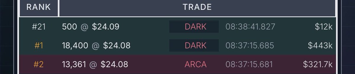 CalculatedFlow's tweet photo. $GME printing blocks in the pre market https://t.co/IFJmeIOZFx