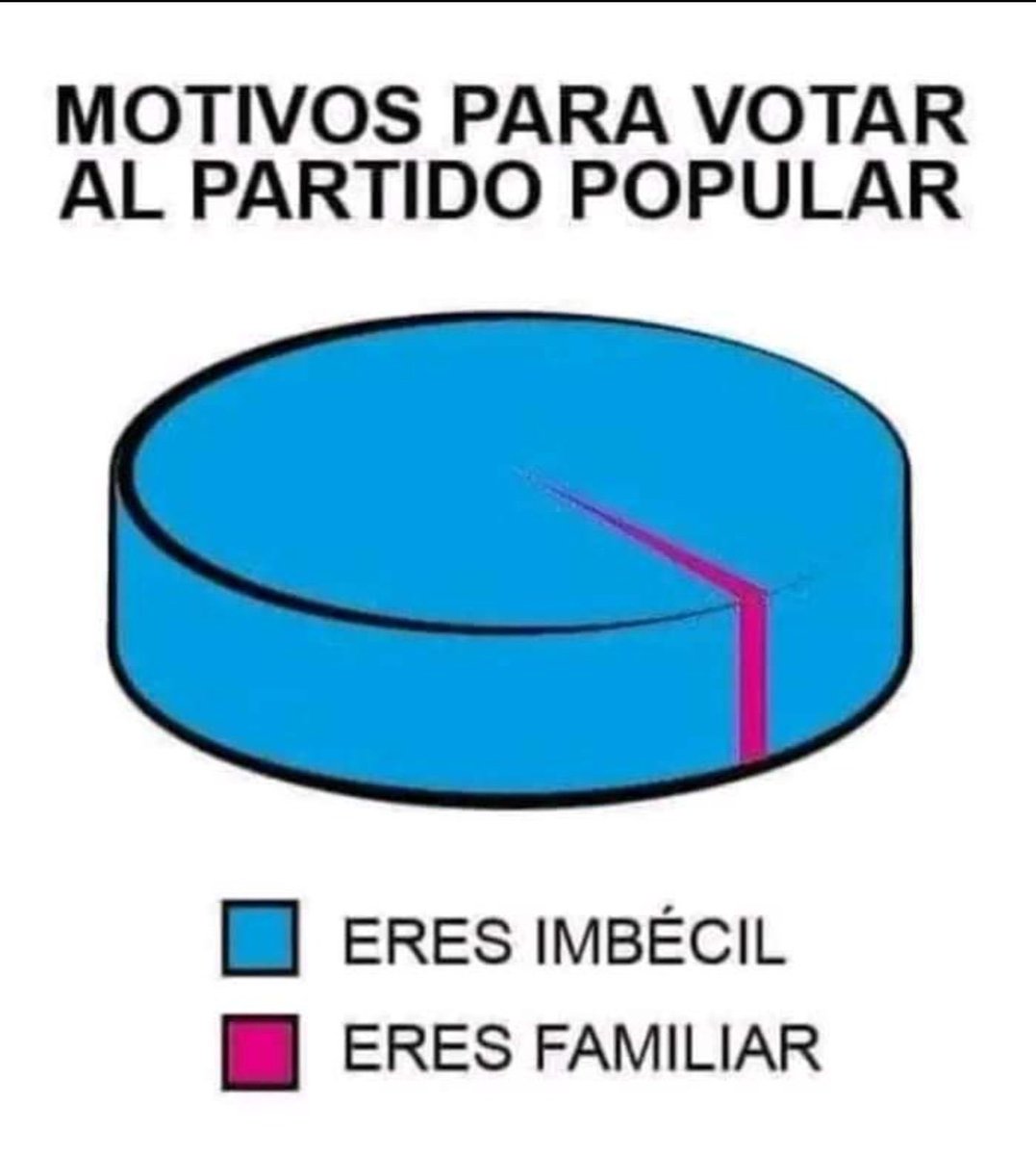 Pepeillo_p's tweet photo. @AlmeidaPP_ Carapolla apuntándose una medalla que no le corresponde. Este es el nivel de este soplapollas https://t.co/rNxiK6QwxF