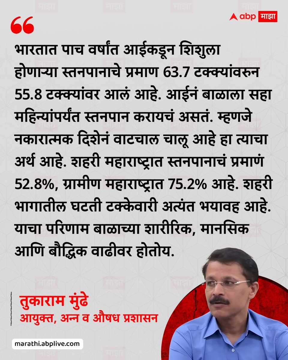 abpmajhatv's tweet photo. भारतात पाच वर्षांत आईकडून शिशुला होणाऱ्या स्तनपानाचे प्रमाण 63.7 टक्क्यांवरुन 55.8 टक्क्यांवर आलं आहे. आईनं बाळाला सहा महिन्यांपर्यंत स्तनपान करायचं असतं. म्हणजे नकारात्मक दिशेनं वाटचाल चालू आहे हा त्याचा अर्थ आहे. शहरी महाराष्ट्रात स्तनपानाचं प्रमाणं 52.8%, ग्रामीण महाराष्ट्रात 75.2% आहे. शहरी भागातील घटती टक्केवारी अत्यंत भयावह आहे. याचा परिणाम बाळाच्या शारीरिक, मानसिक आणि बौद्धिक वाढीवर होतोय. - तुकाराम मुंढे, आयुक्त, अन्न व औषध प्रशासन

#TukaramMundhe #FDA #LatestNews #Maharashtra #MarathiNews

(Tukaram Mundhe, FDA, Maharashtra, Latest News)