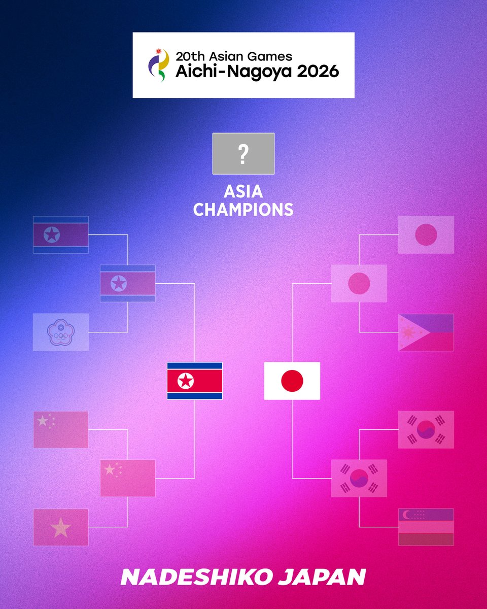 jfa_nadeshiko's tweet photo. #なでしこジャパン 決勝進出!!🙌✨
決勝は10.2(金)、朝鮮民主主義人民共和国と対戦します🇯🇵⚔️🇰🇵

アジアの頂点まであとひとつ！
引き続き応援をよろしくお願いします📣

#サッカー日本代表 https://t.co/eh4P846M29