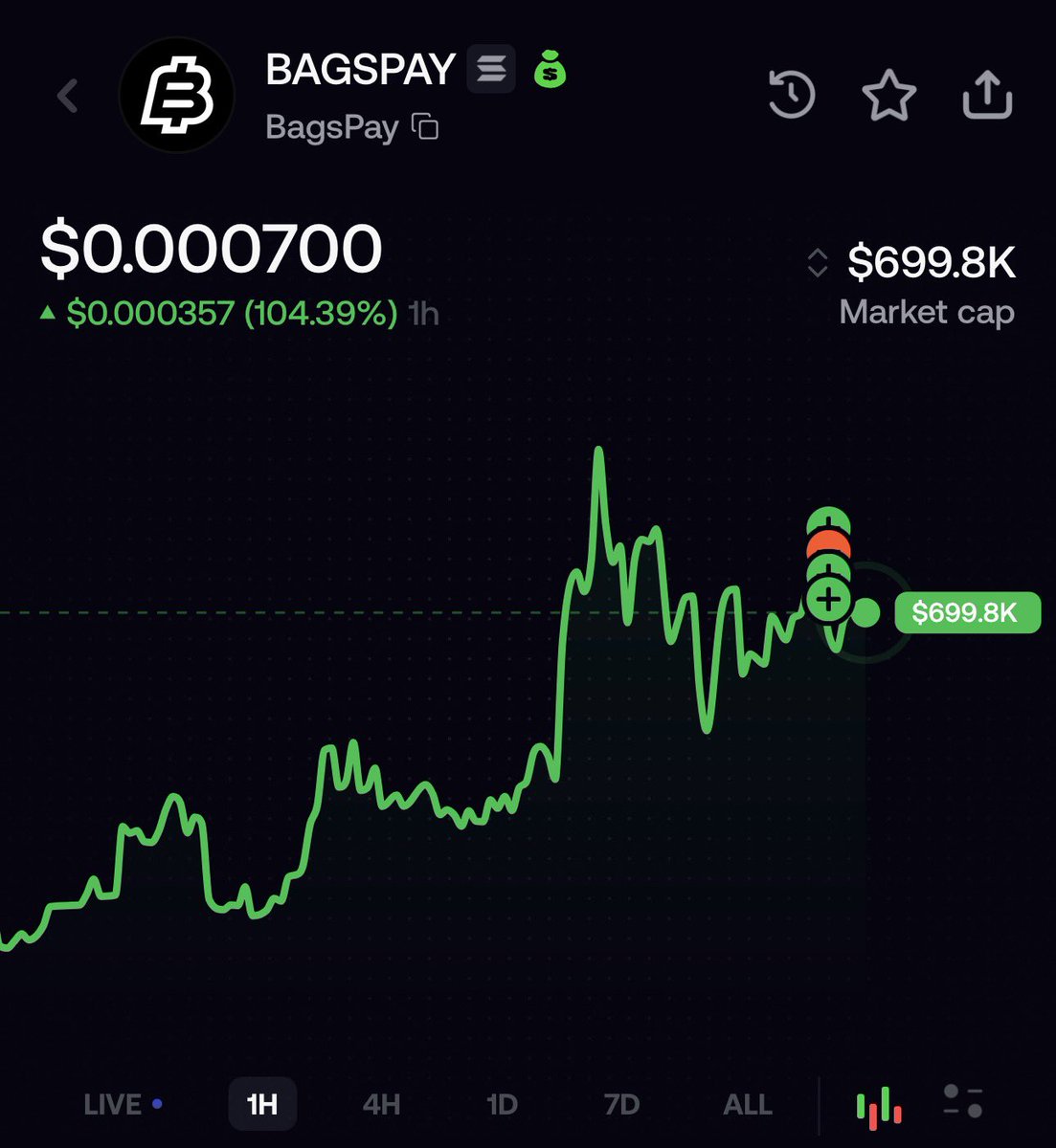 basedjhay's tweet photo. Bidded $BAGSPAY @ 700k mc. @finnbags and @BagsApp literally started the X payments meta and spawned multiple 50m+ runners last cycle. Easy millions with their @XMoney payments tek DYOR

H8WTvo3ZXSYHJAcYqzCforbG8coR1FDAX2kHFfqHBAGS

@BagsPay https://t.co/bDo4qEh8nH