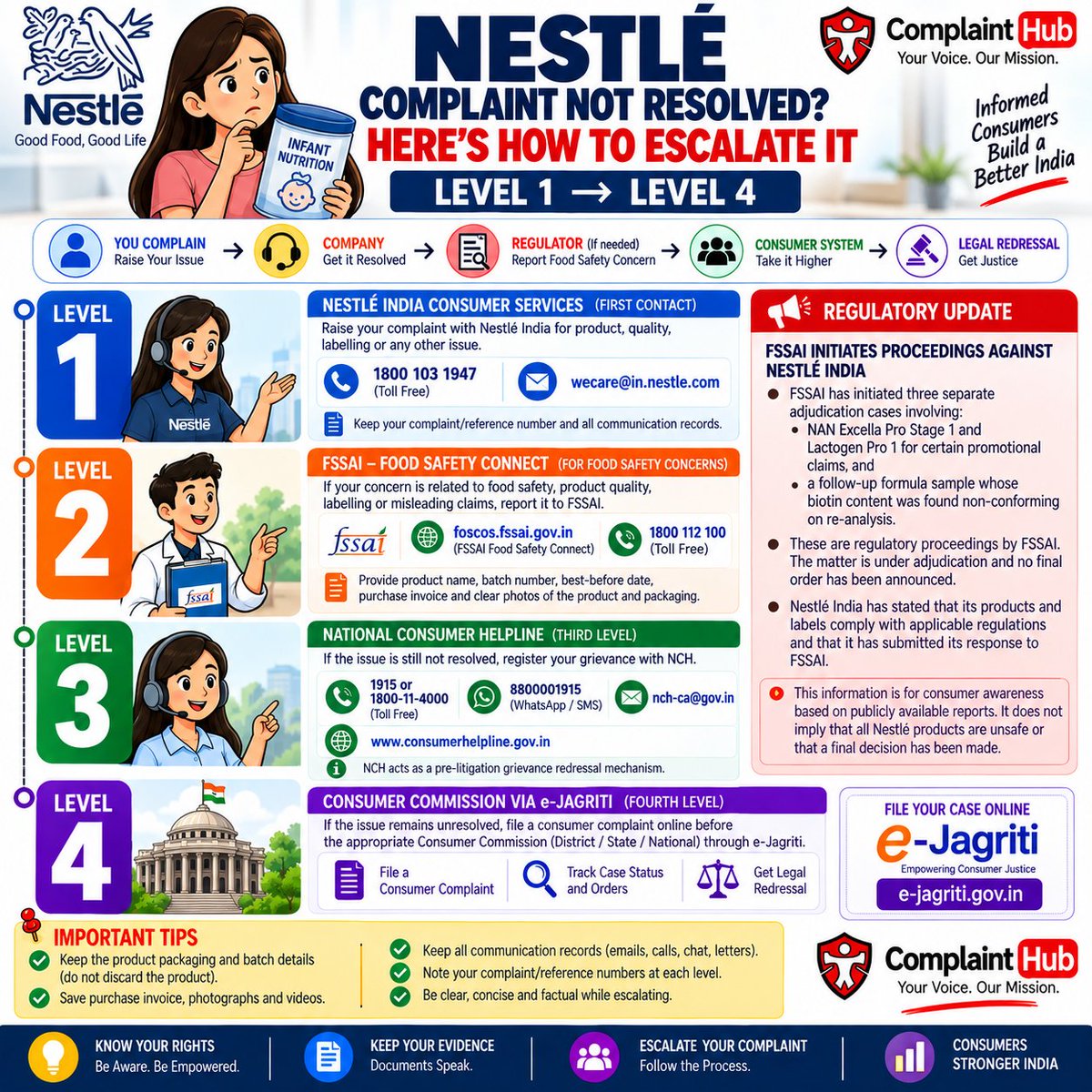 complainthub_in's tweet photo. https://t.co/GseQXb5Zfn