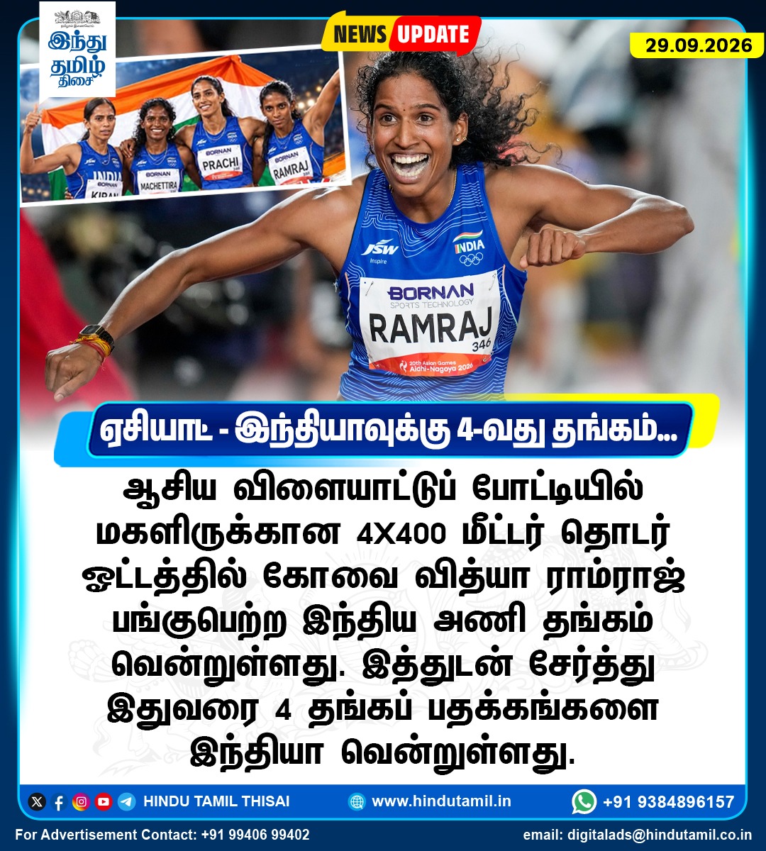 TamilTheHindu's tweet photo. ஏசியாட் - இந்தியாவுக்கு 4-வது தங்கம்...

ஆசிய விளையாட்டுப் போட்டியில் மகளிருக்கான 4X400 மீட்டர் தொடர் ஓட்டத்தில் கோவை வித்யா ராம்ராஜ் பங்குபெற்ற இந்திய அணி தங்கம் வென்றுள்ளது. இத்துடன் சேர்த்து இதுவரை 4 தங்கப் பதக்கங்களை இந்தியா வென்றுள்ளது.

#AsianGames2026 #Gold #VithyaRamraj https://t.co/aOzAjPUH9u