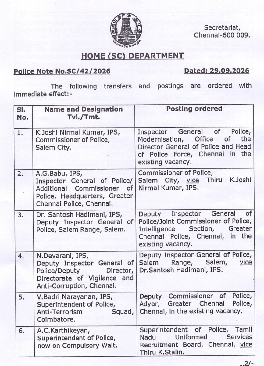 Ahmedshabbir20's tweet photo. IPS Transfers: 

AG Babu posted as Commissioner of Police, Salem city 

Santhosh Hidmani, Joint Commissioner, Intelligence, Chennai police https://t.co/SYp7JAS9gR