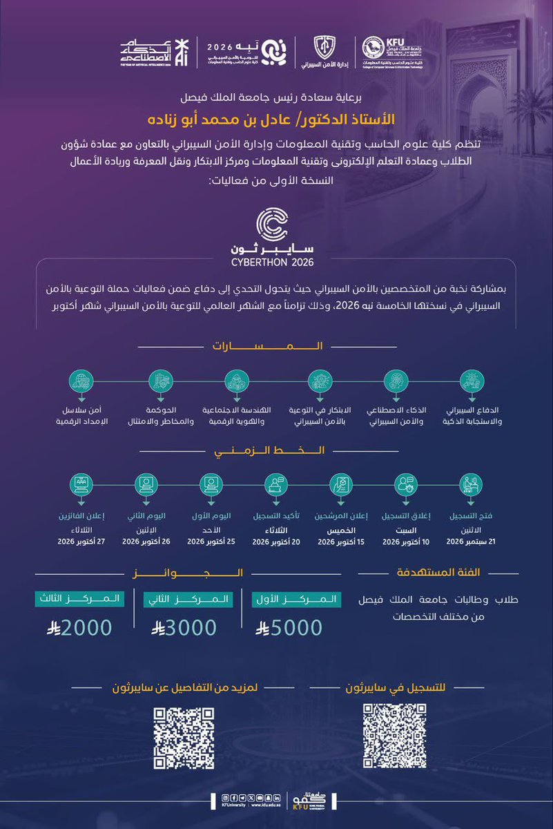 SharqXTech's tweet photo. 🔐 طلاب وطالبات جامعة الملك فيصل، جاهزين تحوّلون مهاراتكم السيبرانية إلى حلول مبتكرة وجوائز مالية؟
تطلق جامعة الملك فيصل النسخة الأولى من «سايبرثون 2026 | CYBERTHON 2026» بالتزامن مع حملة التوعية بالأمن السيبراني «نبيه 2026»؛ للتنافس في تقديم أفكار وحلول تقنية تتصدى للتحديات الرقمية.

مسارات الهاكاثون:
الدفاع السيبراني والاستجابة للحوادث.
الذكاء الاصطناعي والأمن السيبراني.
الابتكار في التوعية بالأمن السيبراني.
الهندسة الاجتماعية والهوية الرقمية.
الحوكمة والمخاطر والامتثال.
أمن سلاسل الإمداد الرقمية.

🏆 الجوائز:
المركز الأول: 5,000 ريال
المركز الثاني: 3,000 ريال
المركز الثالث: 2,000 ريال
تفاصيل التقديم:
👥 الفئة المستهدفة: طلاب وطالبات جامعة الملك فيصل من مختلف التخصصات
🗓️ إغلاق التسجيل: 10 أكتوبر 2026
🚀 موعد الهاكاثون: 25 إلى 27 أكتوبر 2026
🔗 سجّل بمسح الـ QR Code او:
https://t.co/gHjXMBChdU

#SharqX
#نقرّب_الفرص_من_أهلها