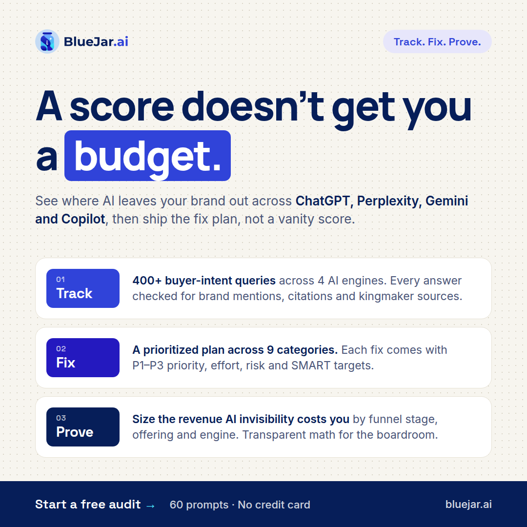 Bluejar_ai's tweet photo. Most AEO tools say "34/100."

A score doesn't get you a budget.

BlueJar: Track. Fix. Prove. 400+ buyer-intent queries across 4 AI engines, a prioritized fix plan, and the revenue AI invisibility is costing you.

Free audit, no card: https://t.co/tDiTqDDEOs

#GEO #AISearch https://t.co/7b1CcW40h3