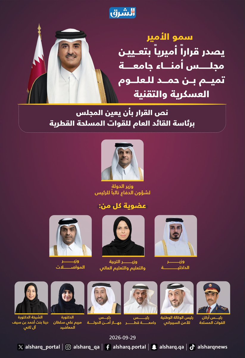 mohsinQtr's tweet photo. سمو الأمير يصدر قرارا اميريا بتعيين مجلس أمناء جامعه تميم بن حمد للعلوم العسكريه والتقنية .. https://t.co/Fj6awFpZ85