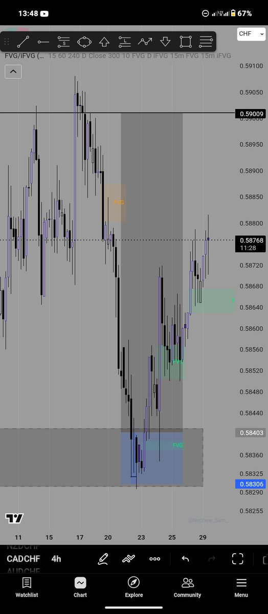 DatboyBunny's tweet photo. Been on this trade since last week going well @VarisTheTrader  but I'm melting ahhhhhh!!🫠 https://t.co/Sb7cChbyJ1