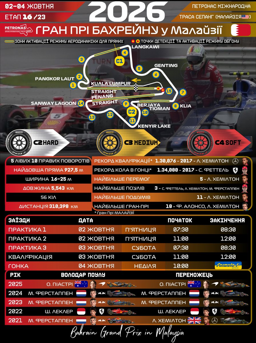 F1Ukraine tweet picture