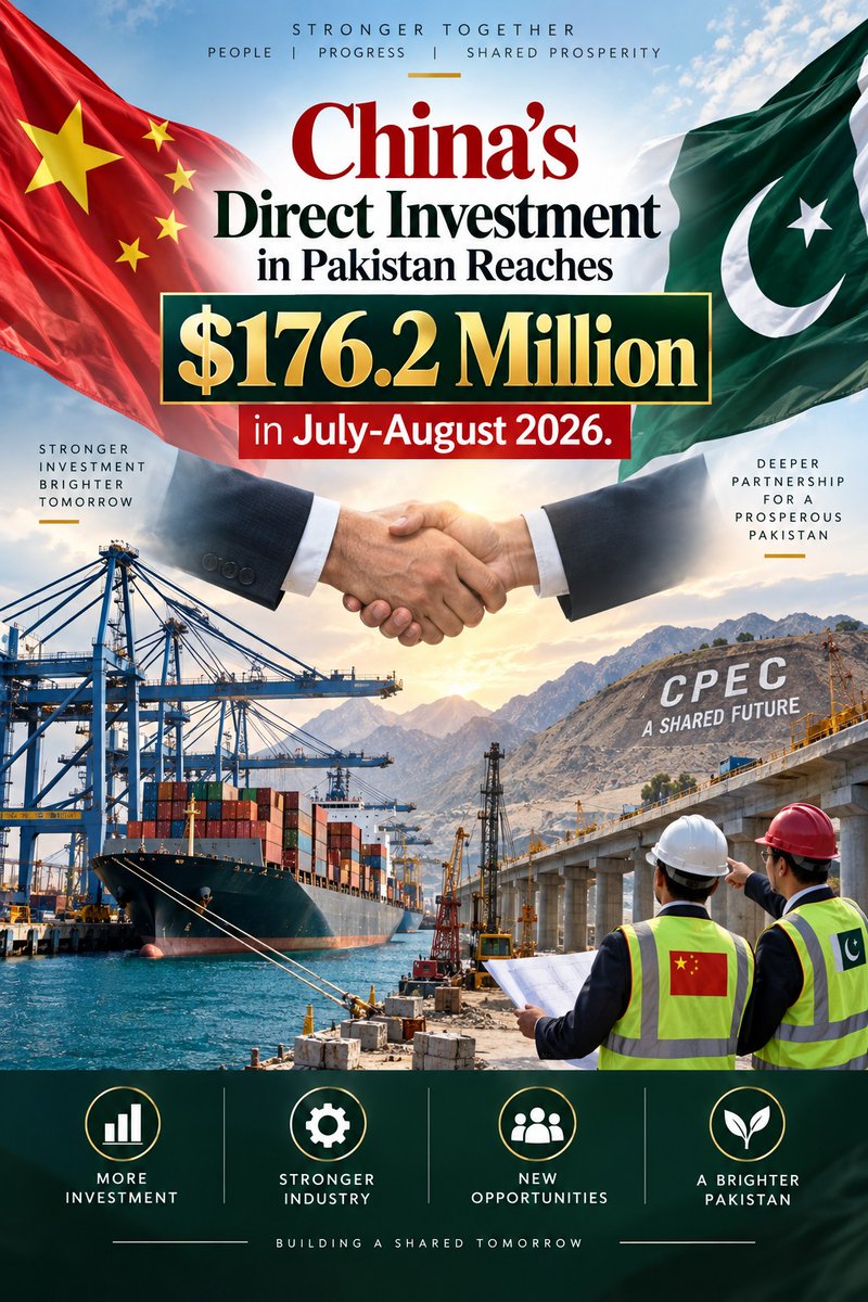kamcia123's tweet photo. China’s Direct Investment in Pakistan Reaches $176.2 Million in July-August 2026. https://t.co/J2FVIo9ysG
