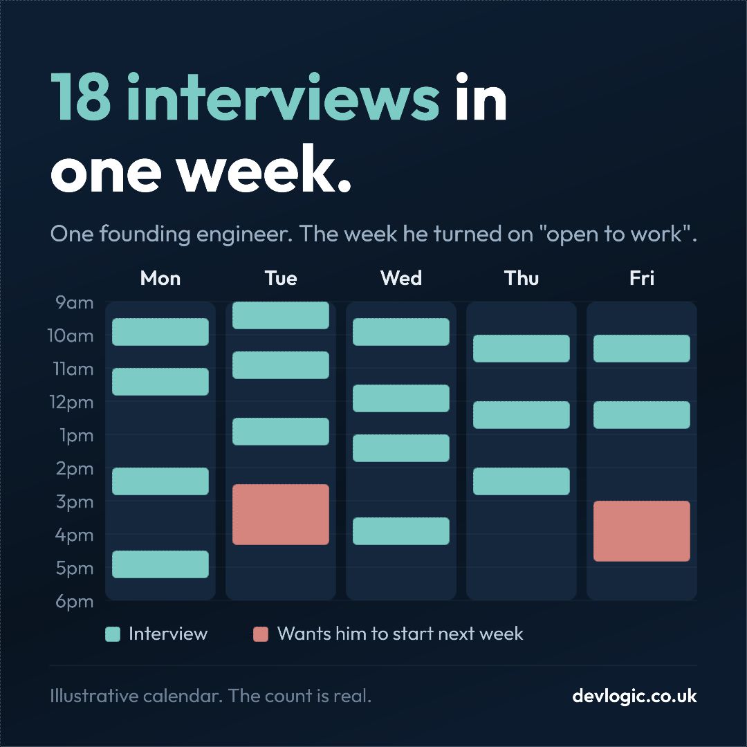 DevLogic__'s tweet photo. If you're like me and have no design skills at all...

This Agent could be for you...

Been using @trymoda for 6 months. It's helped so much for social visuals, pitch decks, and it even helped with the redesign of my website.

Saved me thousands 💵

It creates tasteful designs that look professional