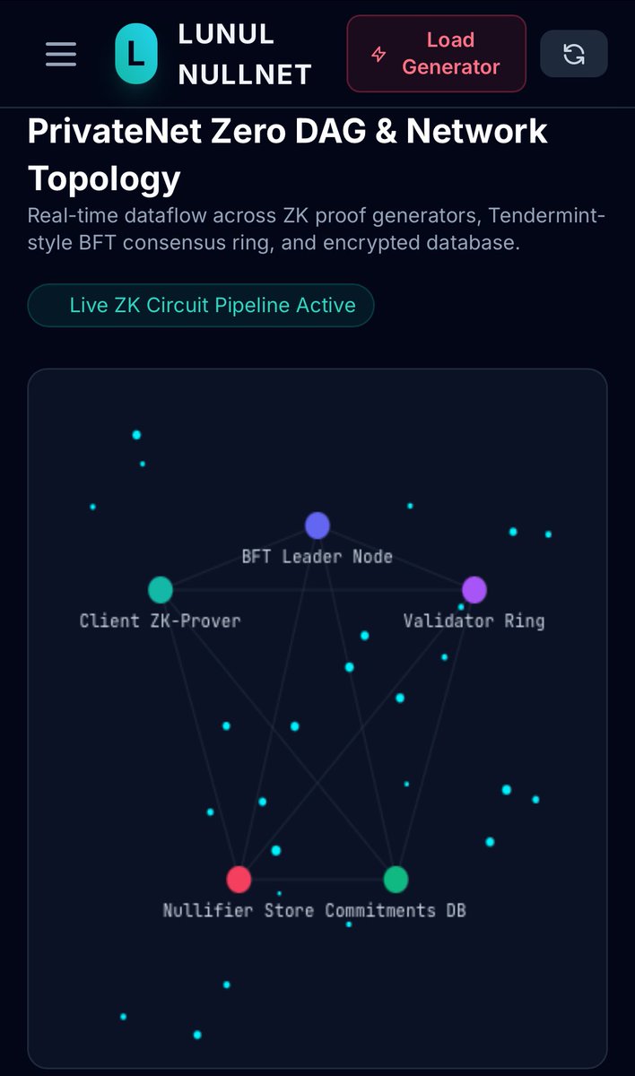 lunulfoundation's tweet photo. We have been cooking behind the scenes, and we have figured out a way to give you all a sneak peak on what is coming. Take a look under the hood ! https://t.co/4RC2zz584f https://t.co/K5Z7llxOU4
