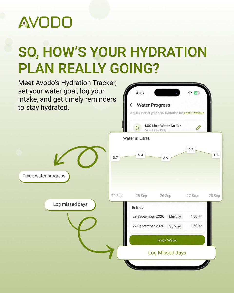 avodoai's tweet photo. You know you should drink more water, but between work, workouts, and busy schedule, it’s easy to forget.
That’s where Avodo’s Hydration Tracker comes in.
Set your goal, log your water, get reminders, and keep an eye on your progress, all in one place.

#Avodo #HealthyEating https://t.co/Pff5Kf91z4