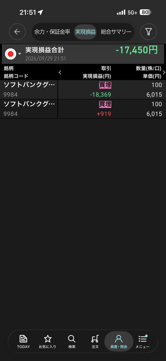 hatabou_stock's tweet photo. めっちゃ久々にトレード
捕まってたソフトバンクショート損切り
まだ下がりそうな気もするけど
まだまだ捕まってるのでとりあえず
余力だいぶ増えたからまたトレードしよー https://t.co/d8fktqVySh