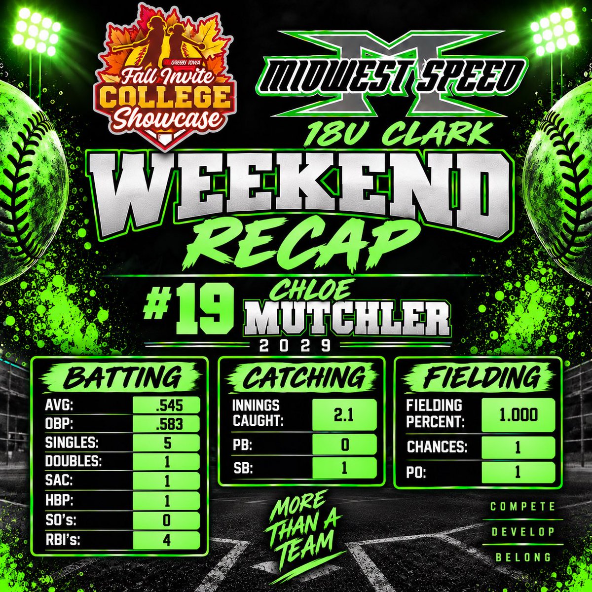 ChloeMutchler29's tweet photo. Thank you CIS for hosting  your first showcase tournament. It was a great experience! My stats from the weekend! https://t.co/icuw5l6UI3