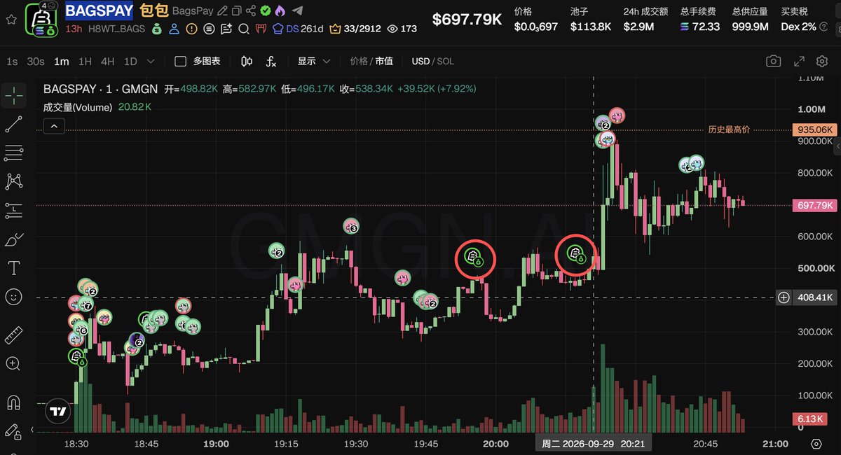 btc2ai's tweet photo. Bagspay 官方账户@BagsPay（带有 BAGS 徽章）今天领取了这个币 $BAGSPAY 这个CA

H8WTvo3ZXSYHJAcYqzCforbG8coR1FDAX2kHFfqHBAGS

很好的alpha机会！

1） $Paid 已不能认领，但xmoney 对这个 @BagsPay 有效。加上Paid 今天刚好做了交接棒。
2） @BagsPay 认领的这个号确认是 @BagsApp 平台的，包括Bags官网，Finn都关注了。
3）要知道Bags平台本身就是创作者费用的鼻祖发射台，对于Paid模式（Bagspay）很适合，创作者费用支付更便捷。

$Paid 的模式证明了 xmoney 的成功，而Bags平台近期肯定有想法，而：Bagspay 官方账户@BagsPay 的这次认领，大概率这个CA就是官方的。

Paid 的x-money 今天无效，而这个认领，刚好有效。交接棒。目前国内还没传播开。

认领与链接可以看GMGN核实下。