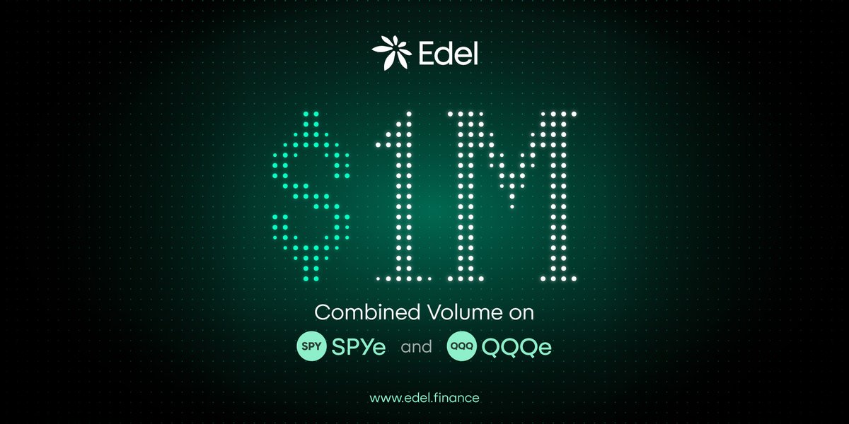 edeldotfinance's tweet photo. In less than a week, combined volume on SPYe and QQQe has hit $1M.

Demand for confidential equity trading/investing is here. More assets and more venues next.

As we scale onchain trading and the asset portfolio, we scale the revenue behind $EDEL staking.

Staking is next → https://t.co/WxlQPK89ZN