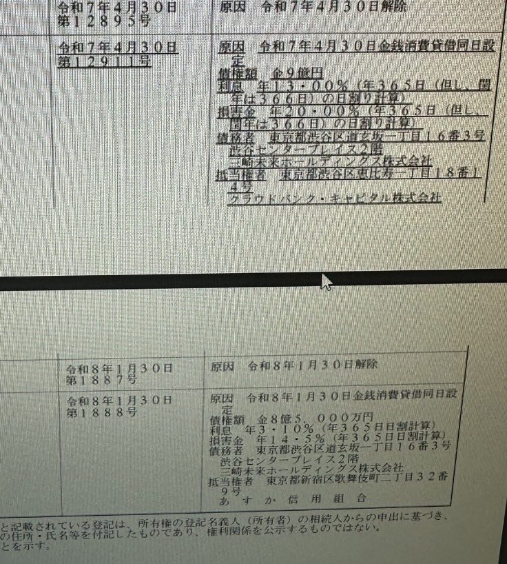 8u07wx's tweet photo. 三崎優太が嘘ついてるから
登記簿謄本上げておきますね

富裕層が金利13％で
借りるんですか？
高利貸しから借りて、転売に失敗したからあすかさんから借り換え
歌舞伎町に銀行なんてあるんですね

あすか信用組合ともいう https://t.co/P5EZRYjUtS