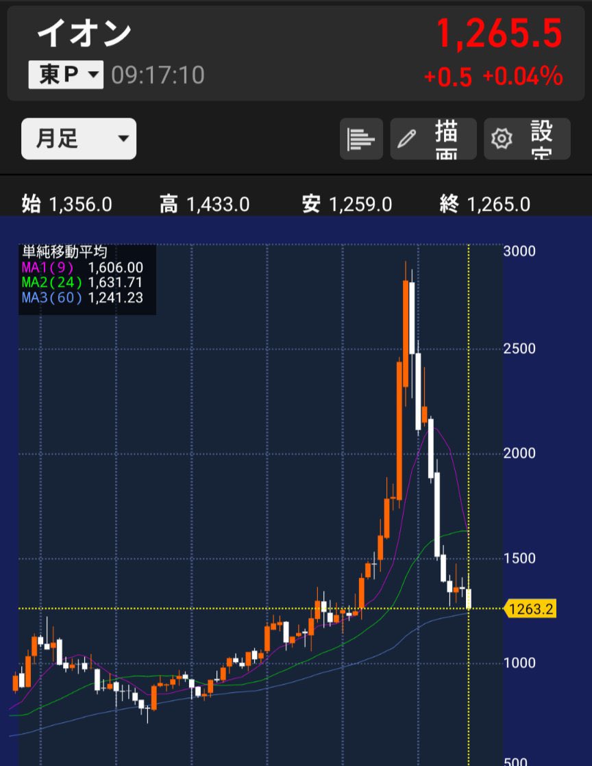 maneota_fire's tweet photo. これって買いですよね。
皆さんならどうされますか？ https://t.co/xwAxicimUX