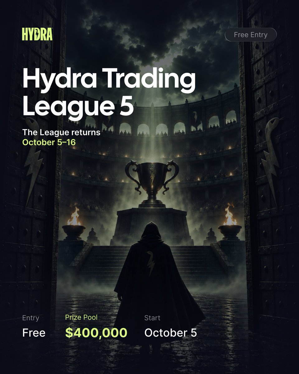 hydrafunding's tweet photo. We're giving away $400,000 in funded accounts. 🏆

Hydra Trading League 5. Free to enter, one entry per person.

Trade a $100,000 simulated account for 10 days, October 5 to 16. Finish on the podium, get funded.

Registration closes October 4. 👇

https://t.co/16Lcm3y5Gp https://t.co/GN1rbEo7sC