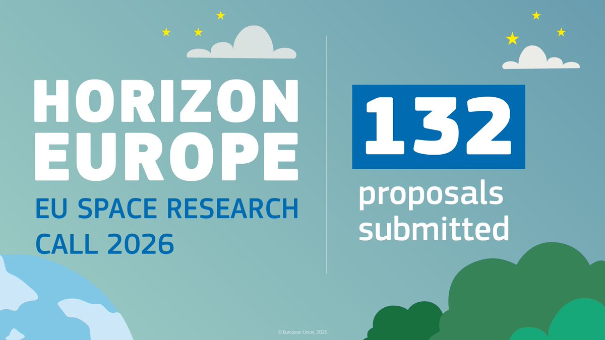 EU_HaDEA's tweet photo. 📢 The Horizon Europe - EU Space Research call of 2026 closed on 16 September.

🚀 A total of 132 proposals have been submitted.

🔗 Discover the breakdown per topic on our website: https://t.co/Nnjey8qM6t

#HorizonEU #Space https://t.co/egFMDtTo9p