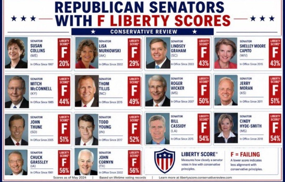 RichardChase57's tweet photo. @SenateGOP @LeaderJohnThune along with #ThunesGoons. All which are F rated #Rinos who hates @POTUS more than their love for America.
#ReplaceThuneWithRealRepublican #TakeRinosOffCommittees #FireDemocratParliamentarian #RinosAreTheProblem
Rinos like @LeaderJohnThune can't be trusted https://t.co/bdib4sc94o