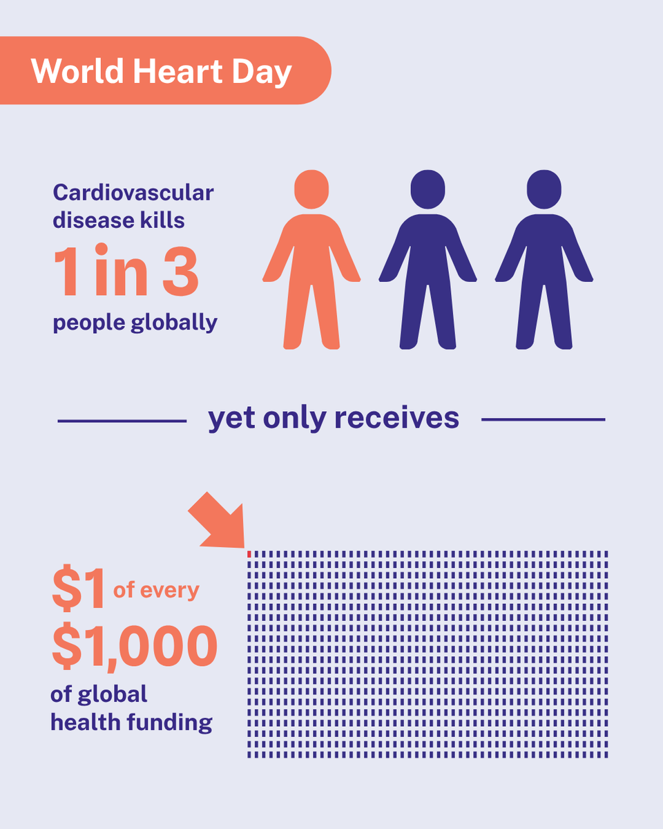 ResolveTSL's tweet photo. It’s time for a global change of heart to prioritize blood pressure control. 

1.7 billion hearts beat too hard because of high blood pressure, putting people at risk for heart attack, stroke and early death. Life-saving solutions exist. This World Heart Day, learn about our work with partners to make affordable treatment for high blood pressure available to millions of people who need it. 

https://t.co/TuaOGcGy52